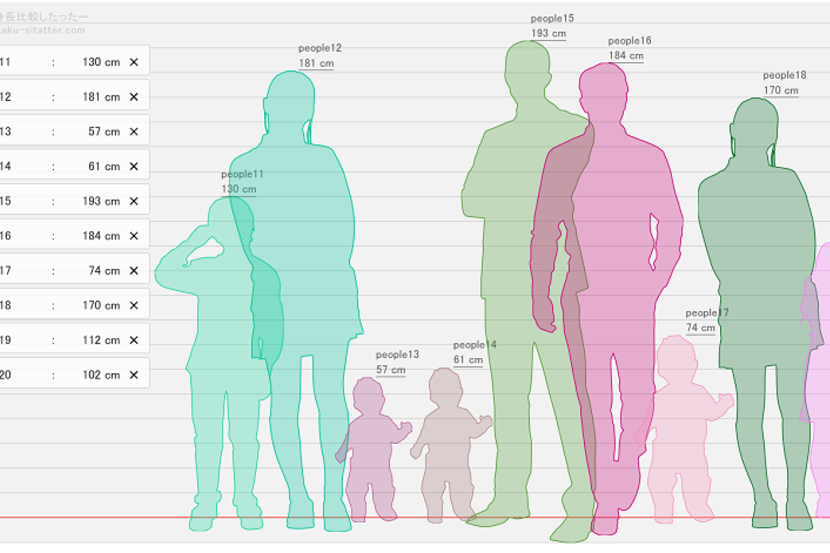 Tren Height Comparison Chart Viral di TikTok, Bandingkan Tinggi Badan dengan Idol Idolamu